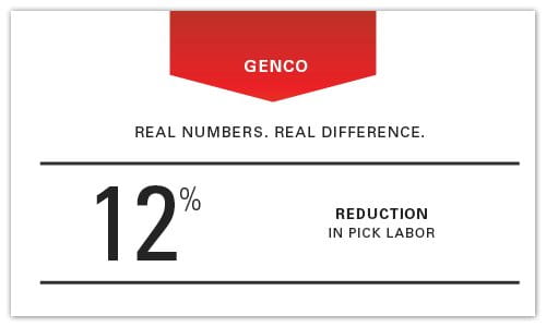 iwarehouse, labor management system